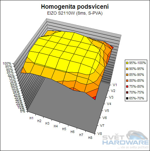 EIZO S2110W - širokoúhlých 14-bitů