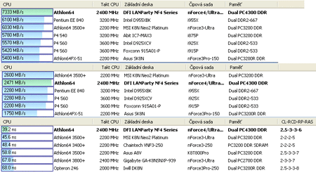 Crucial Ballistix PC3200 DDR400, 2x512MB, dual channel