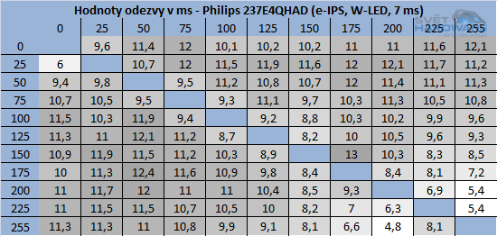 Philips 237E4QHAD: novinka s IPS