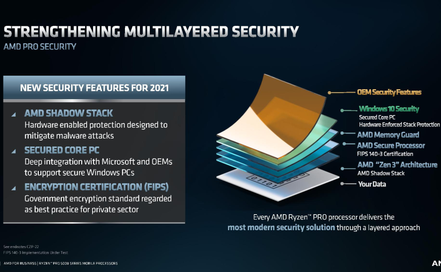 AMD přináší Zen 3 mezi mobilní Ryzen 5000 Pro