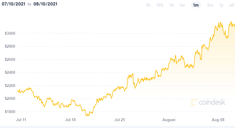 Vývoj cen grafických karet: stagnace i opětovné zdražování