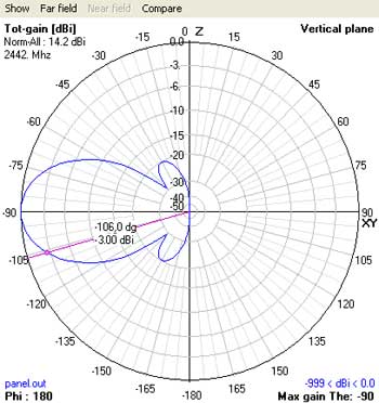 Jak zapojíme síť: WiFi bez tajemství