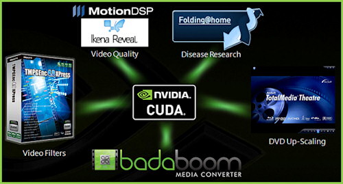 Asus P5N7A-VM: GeForce 9300 pro všechny HD nadšence