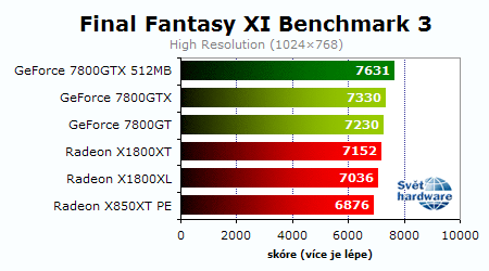 Souboj titánů: Radeon X1800XT vs. GeForce 7800GTX 512MB
