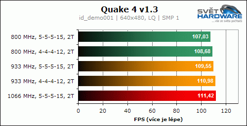 GOODRAM PRO GP900D264L5/2GDC (900 MHz, 2x 1024 MB)