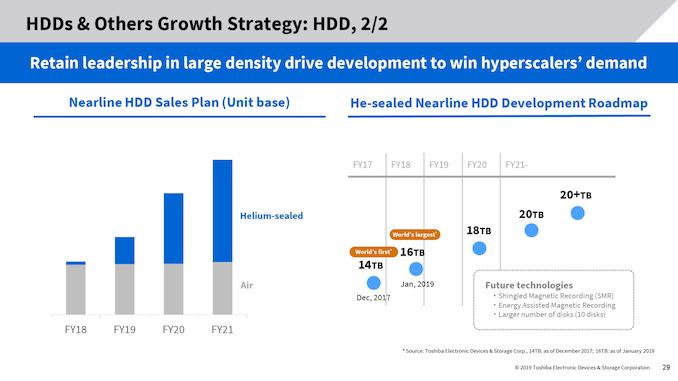Toshiba rozšíří výrobu velkých HDD, spotřebitelský trh ovšem zaniká