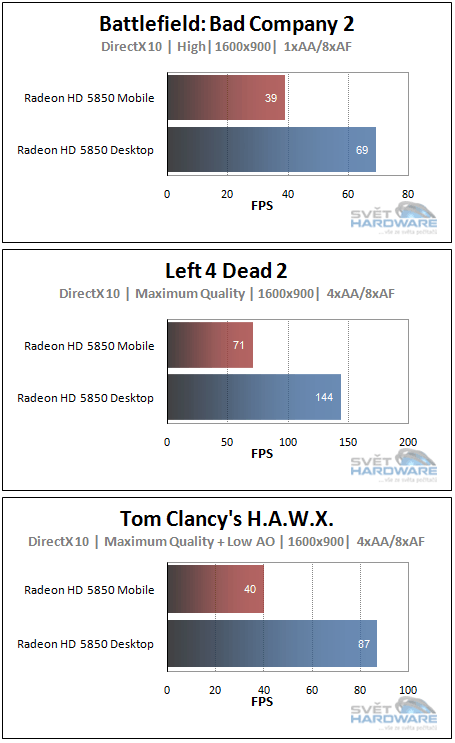 Radeon HD 5850: mobilní vs. desktopový čip