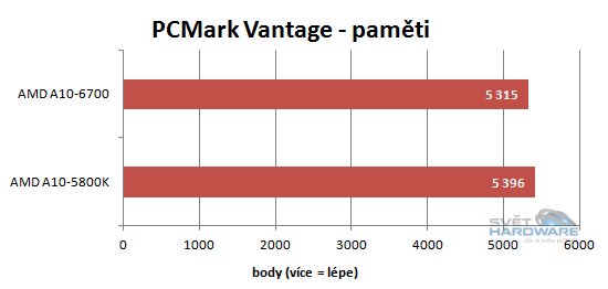 AMD Richland: klid před bouří?