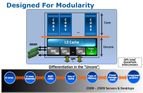 Architektura Intel Nehalem - co přinese nového?