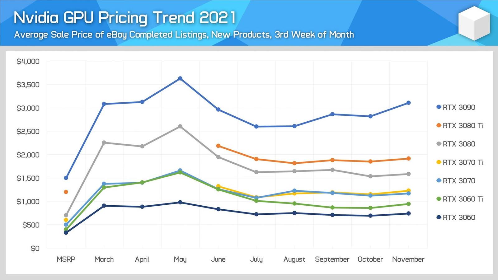 Vývoj cen grafických karet: přinejlepším stagnace