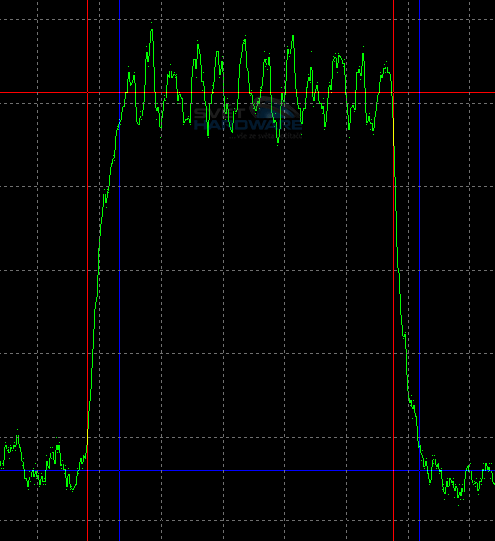 Megatest 19" LCD: Acer AL1923