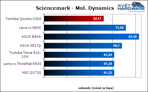 Toshiba Qosmio X300: herní kolos