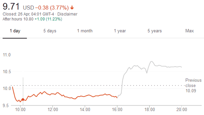 AMD překonalo finanční výhled na první kvartál, akcie reagují