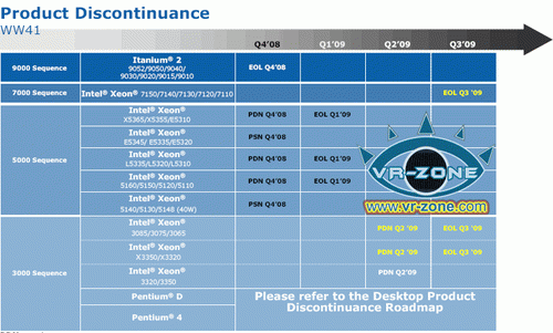 Roadmapa EOL Intelu odhalena, otestovány účinky SM u Core i7