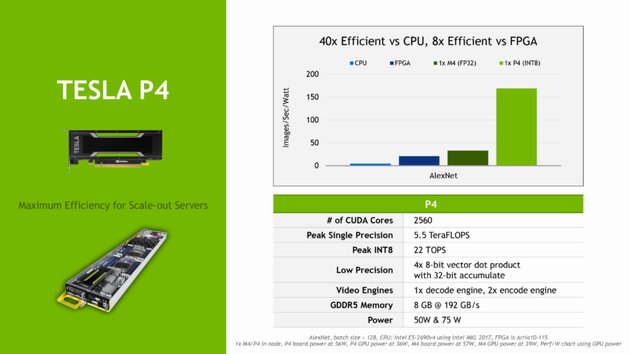 NVIDIA Tesla P40 a P4: speciály pro neuronové sítě a AI