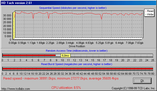 Výkonové RAID pole typu 0 na ATA/133