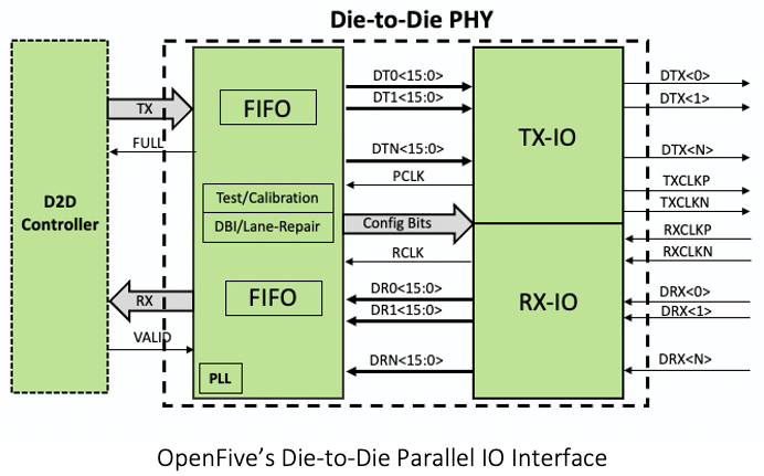 SiFive dokončil návrh svých prvních RISC-V pro 5nm proces a HBM3