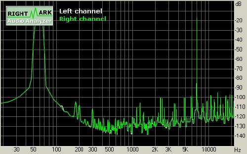 Test 5 "poloprofi" zvukových karet