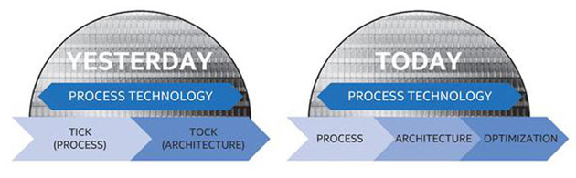 Doporučené PC sestavy: prosinec 2016