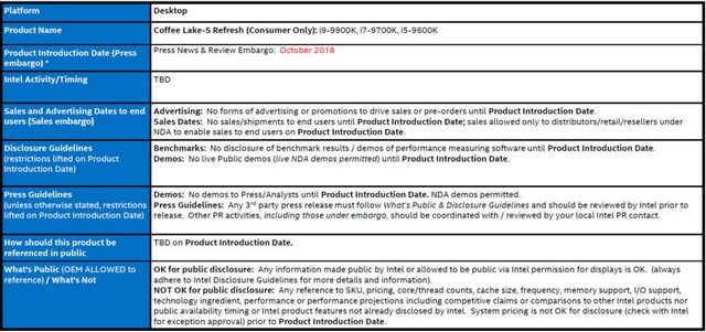 Roadmapy jako houby po dešti: bude 8jádrový Core v srpnu, říjnu, nebo příští rok?