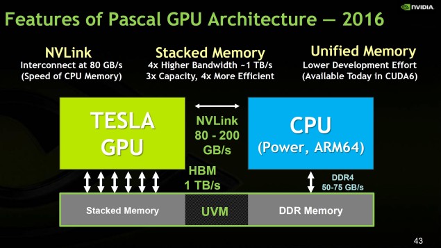 NVIDIA Pascal slibuje přes 4 TFLOPS v FP64, Volta až 7