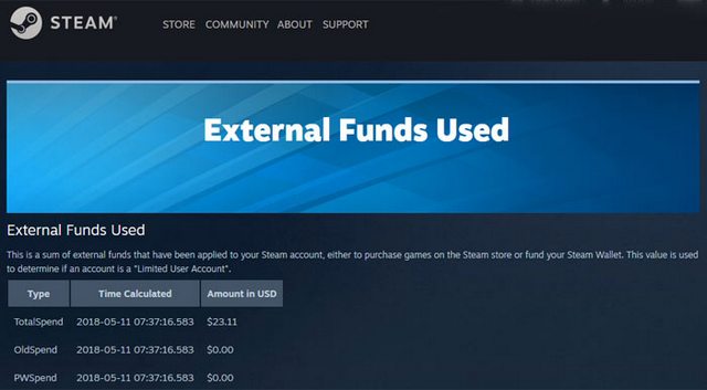 External Funds Used ukáže celkovou útratu na Steamu