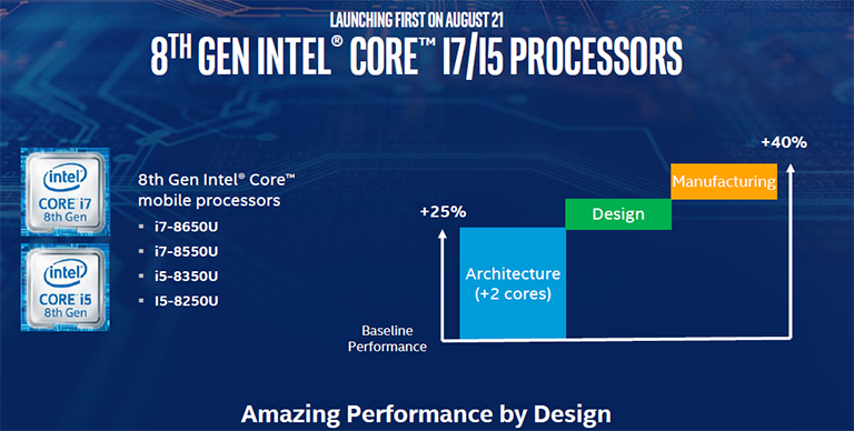 Intel vypustil na trh 8. generaci Core, zatím jako sérii U