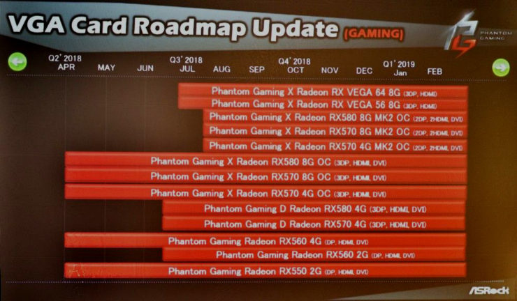 Roadmap firmy ASRock napovídá: přijdou nové Radeony do června 2019?