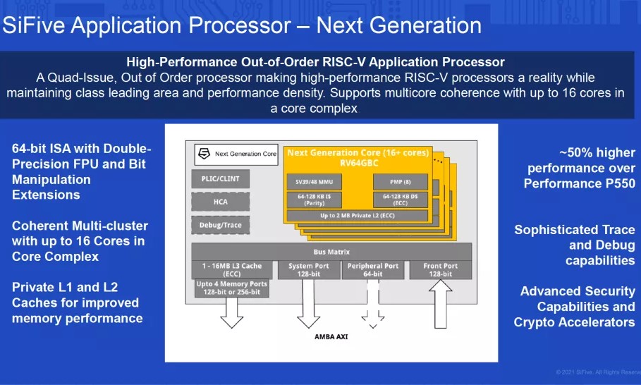 SiFive už mluví o 128jádrových výkonných SoC RISC-V 