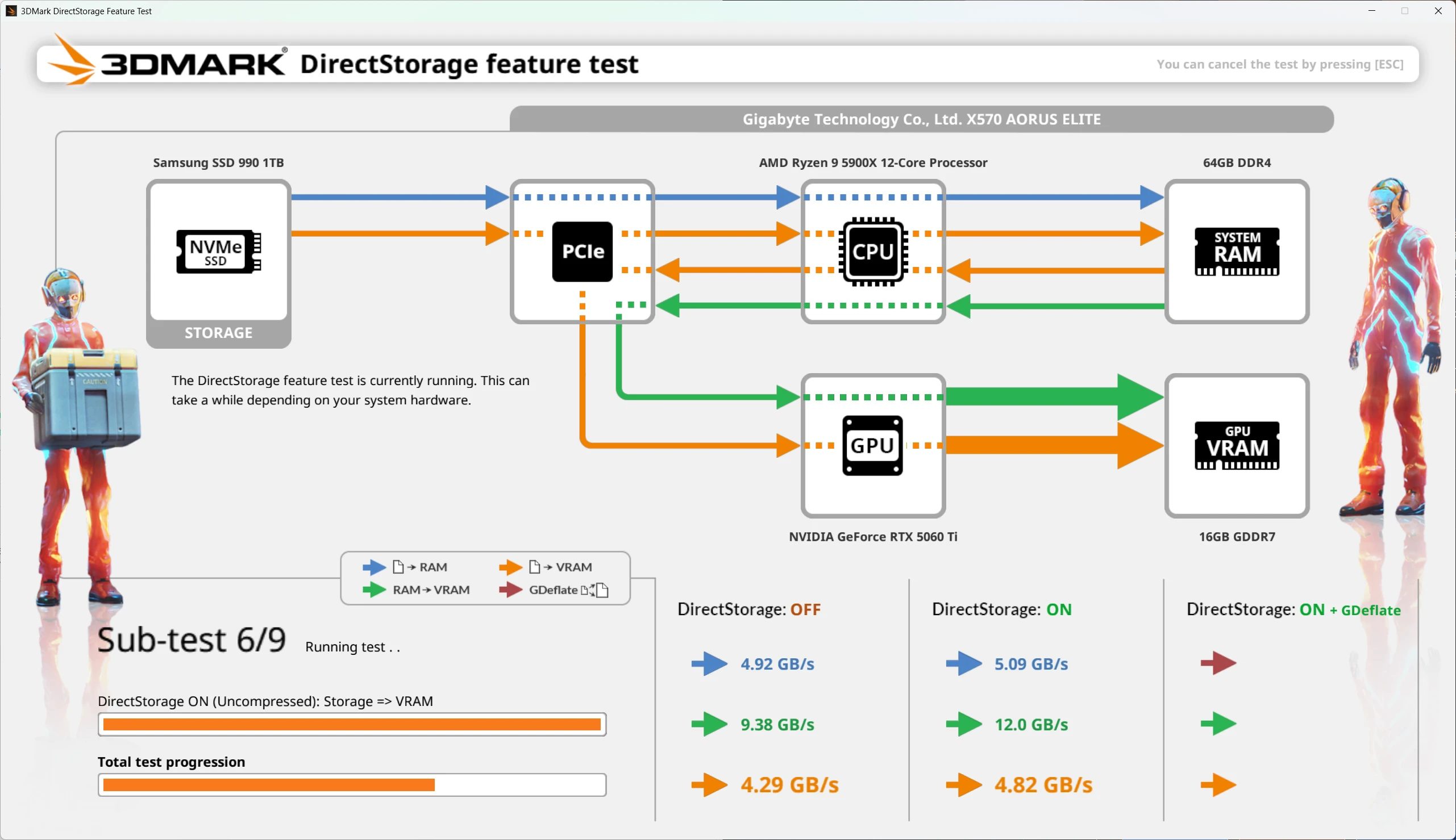 Samsung 990 - DirectStorage (3DMark)