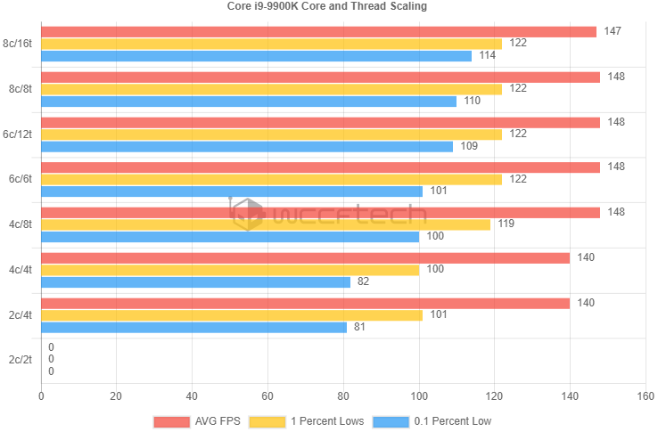 Control a výkon grafických karet AMD a NVIDIA