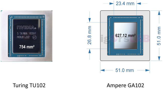 NVIDIA Ampere GA102: 8nm proces Samsungu a 627 mm čtverečných?