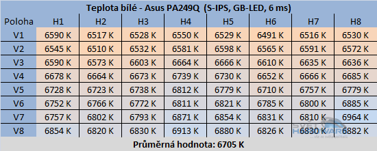 Asus PA249Q: parádní 24" s 16:10