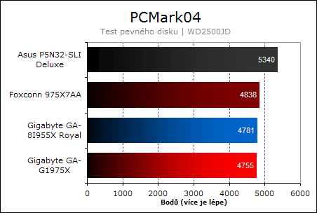 Foxconn 975X7AA - vstup na scénu OC?