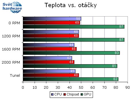 Antec P180: minimalistický maximalista