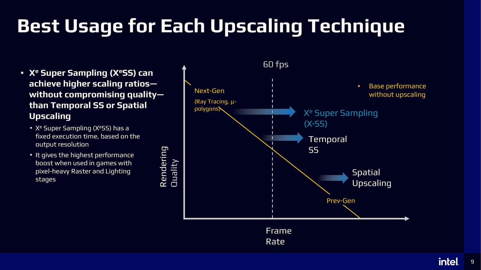 Intel Xe Super Sampling nabídne pět režimů a univerzální kompatibilitu