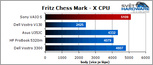 Sony VAIO S: nadupaný maratonec