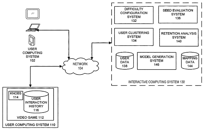 EA si patentuje systém pro dynamickou změnu obtížnosti her