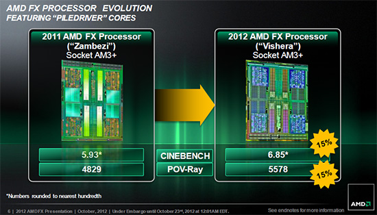 FX Vishera: nový desktopový král AMD