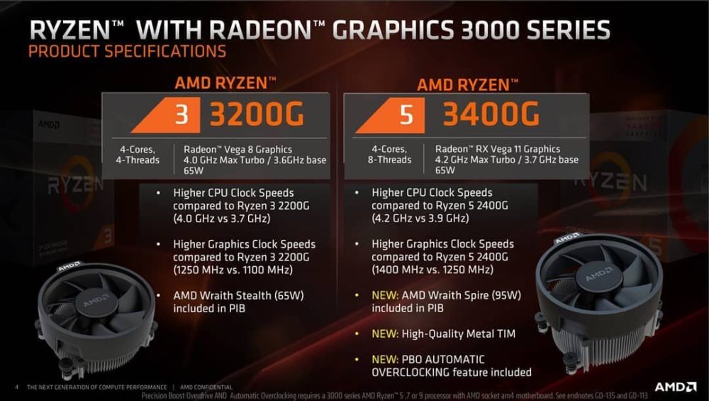 Ryzen 3 3200G a 5 3400G: jaká budou nová APU?