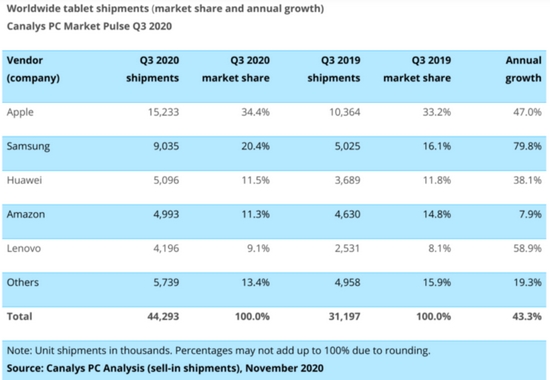Trh s PC: Desktopy padají, rekordní zájem je o chromebooky