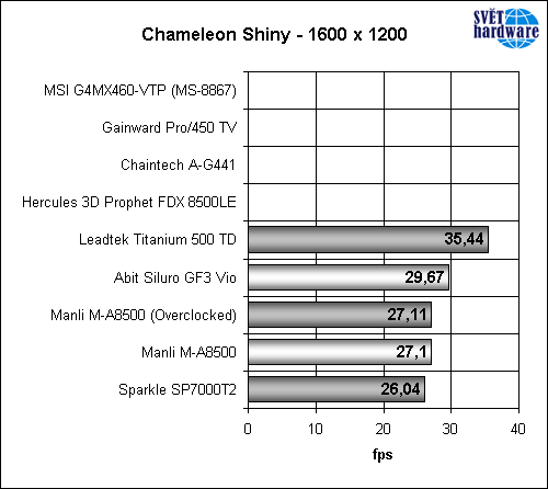 Megatest grafických karet – část druhá