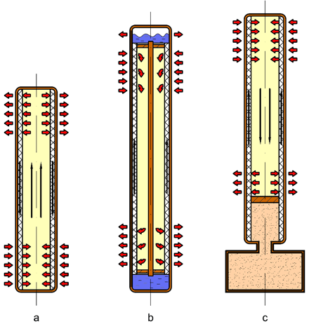Heat Pipe: princip a konstrukce