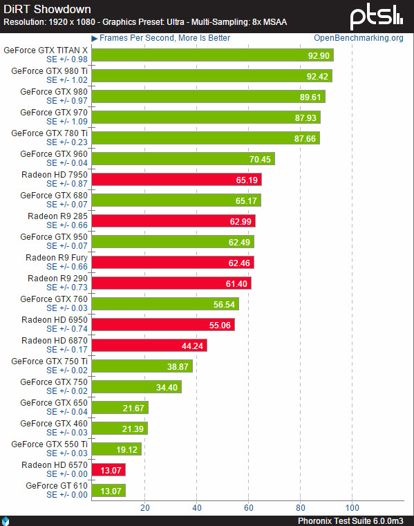 Grafické karty na Steam OS: jasně vede NVIDIA
