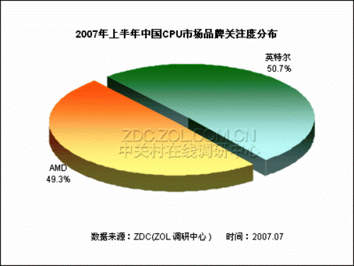 Ohlédnutí za 1. pololetím procesorového trhu Číny