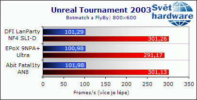 EPoX 9NPA+ Ultra - dobrý overclocking ale horší zvuk