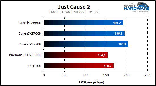 Procesory Intel Ivy Bridge: 22 nm je tady