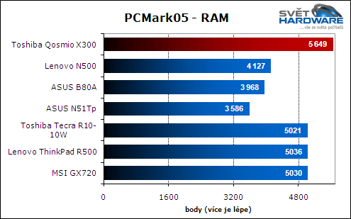 Toshiba Qosmio X300: herní kolos