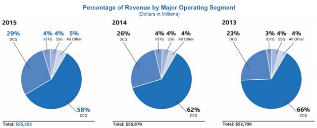 Od Intelu odchází klíčoví pracovníci, co to znamená?