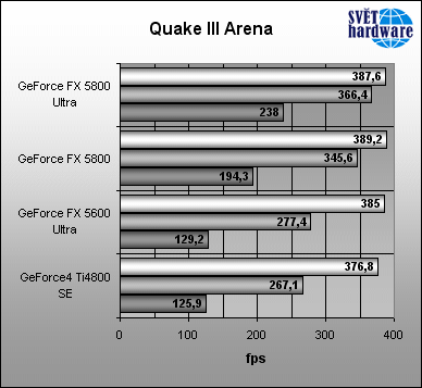 Megatest grafických karet: nVidia - část druhá